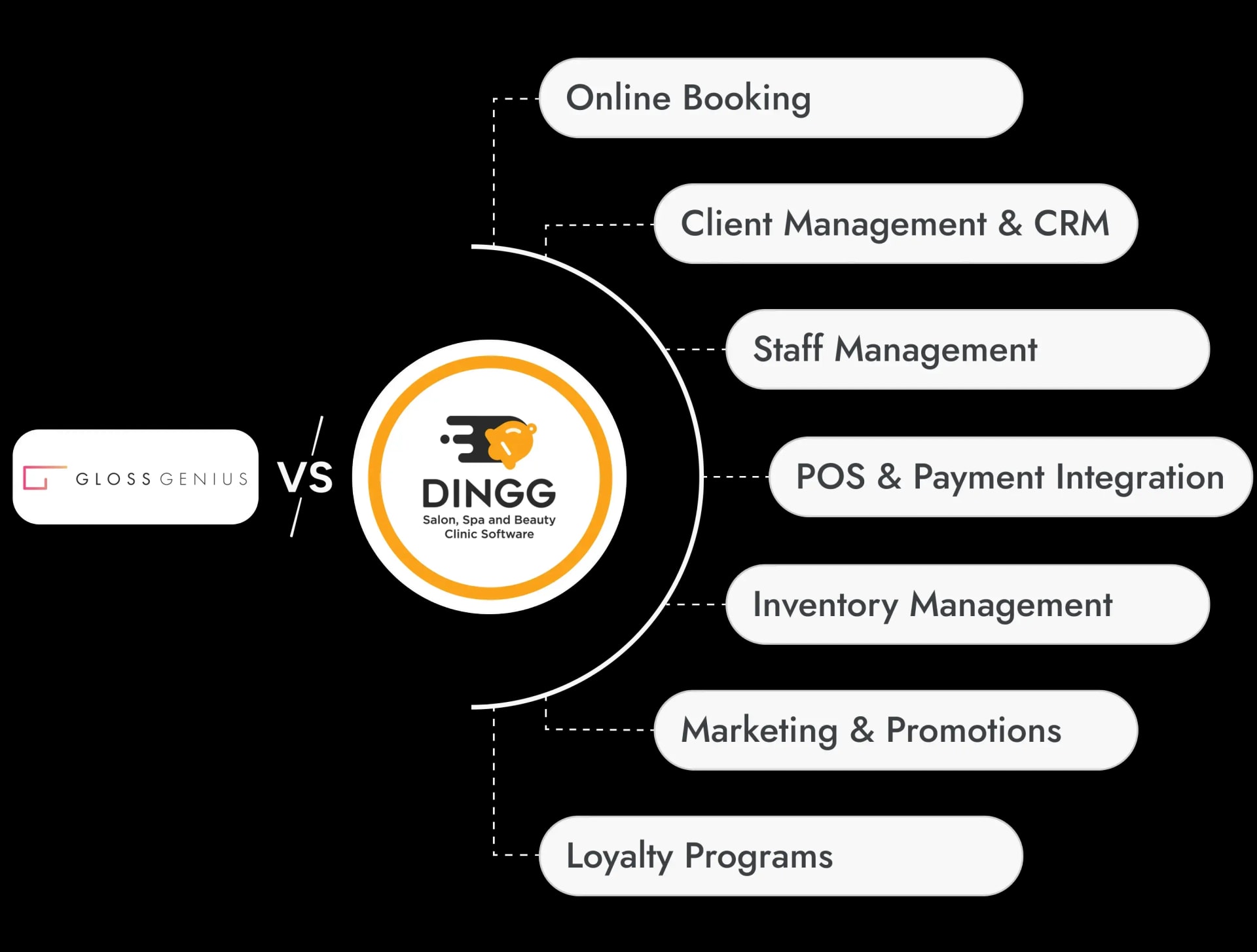 Best_GlossGenius_Alternative_Hero