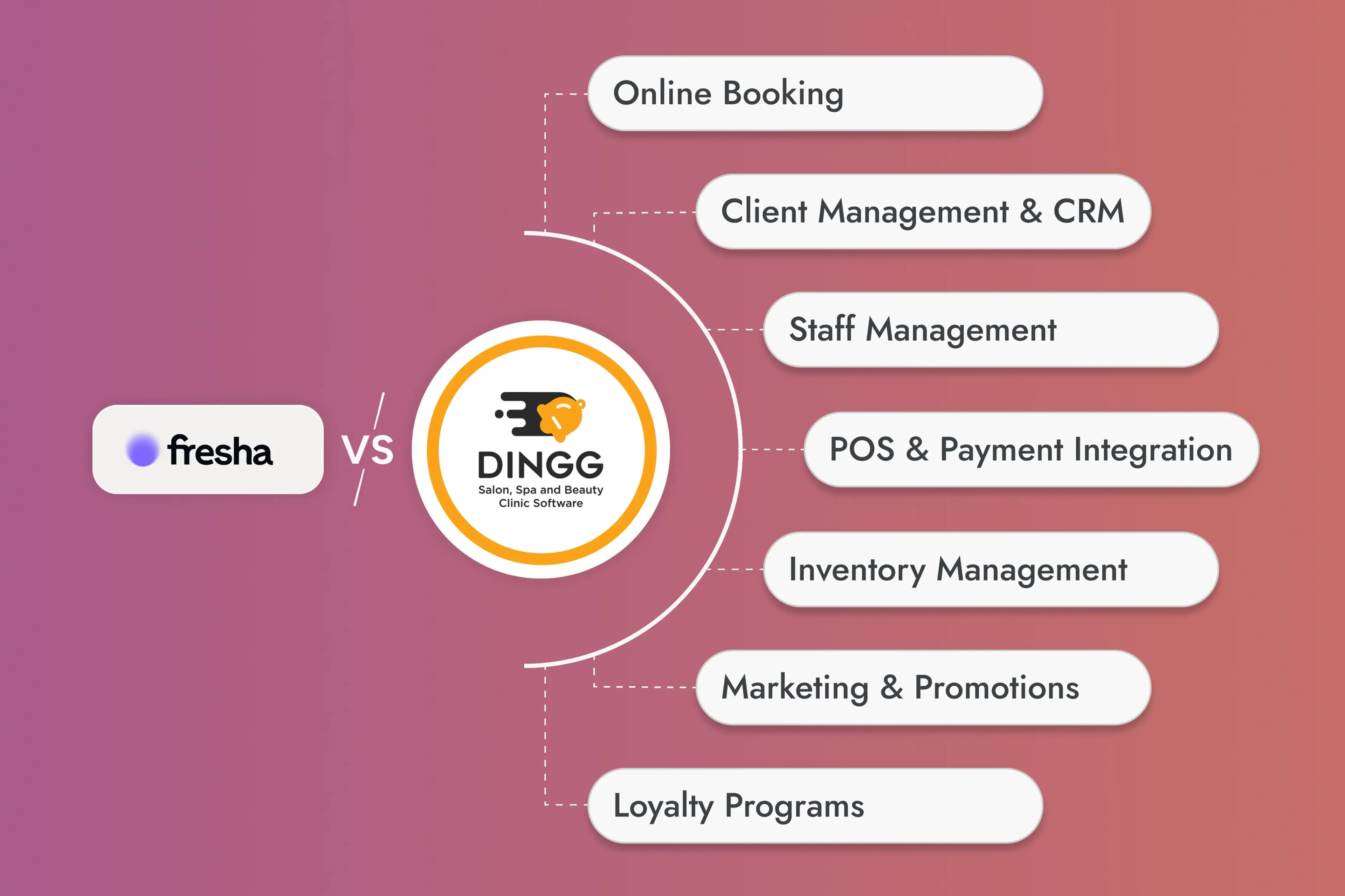 DINGG_vs_Fresha_Which_Fits_Your_Salon