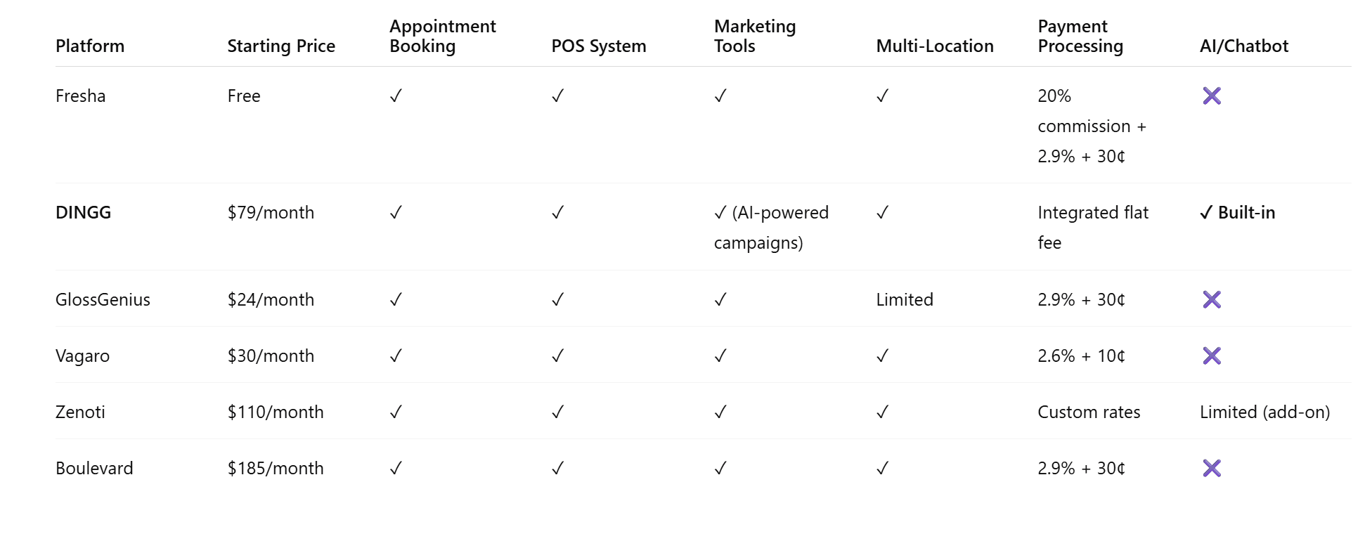 How_Much_Does_Salon_Software_Cost_in_the_US_2025_Guide