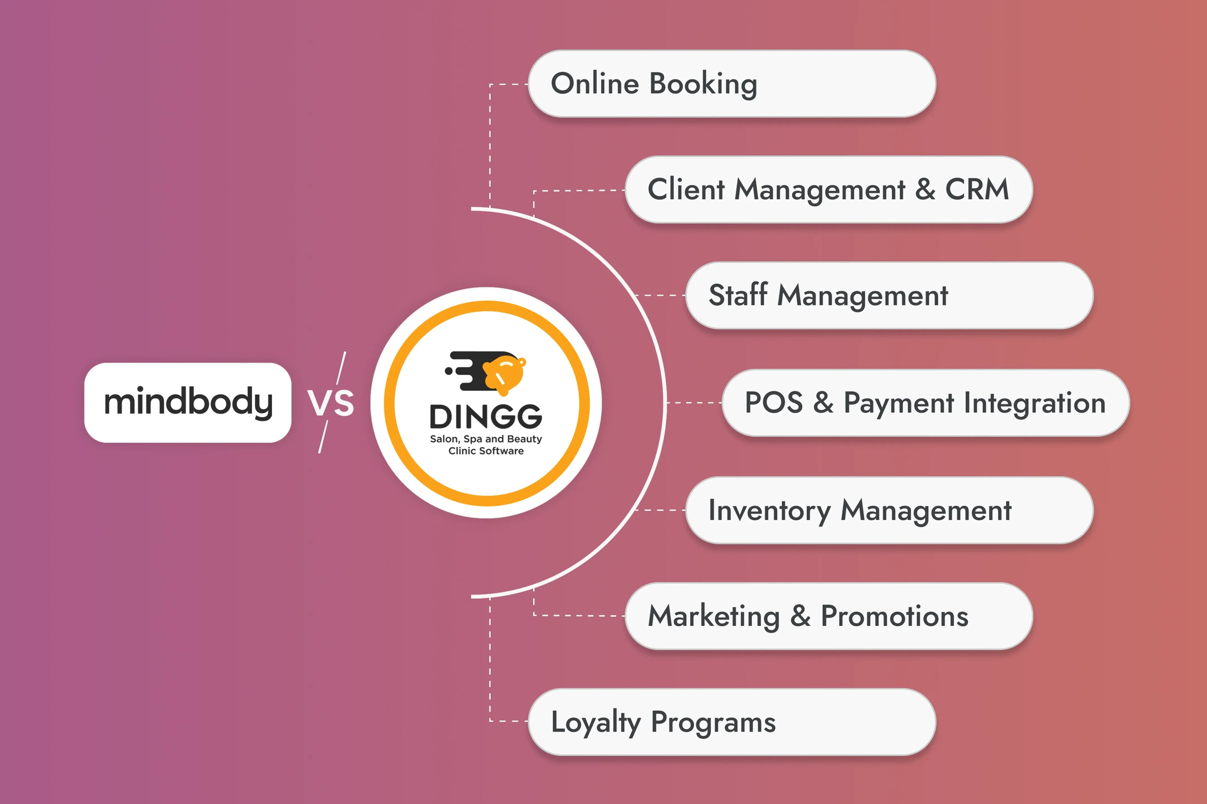 Mindbody_vs_DINGG_Spa_Software_Comparison_2025_DINGG