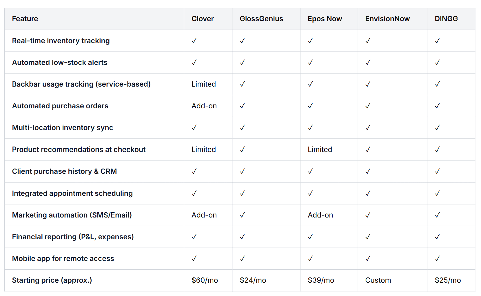 Point_of_Sale_(POS)_System_Comparison