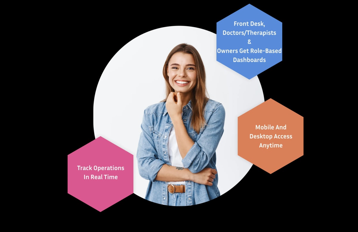 User_App_Access_&_Manager_Login_DINGG