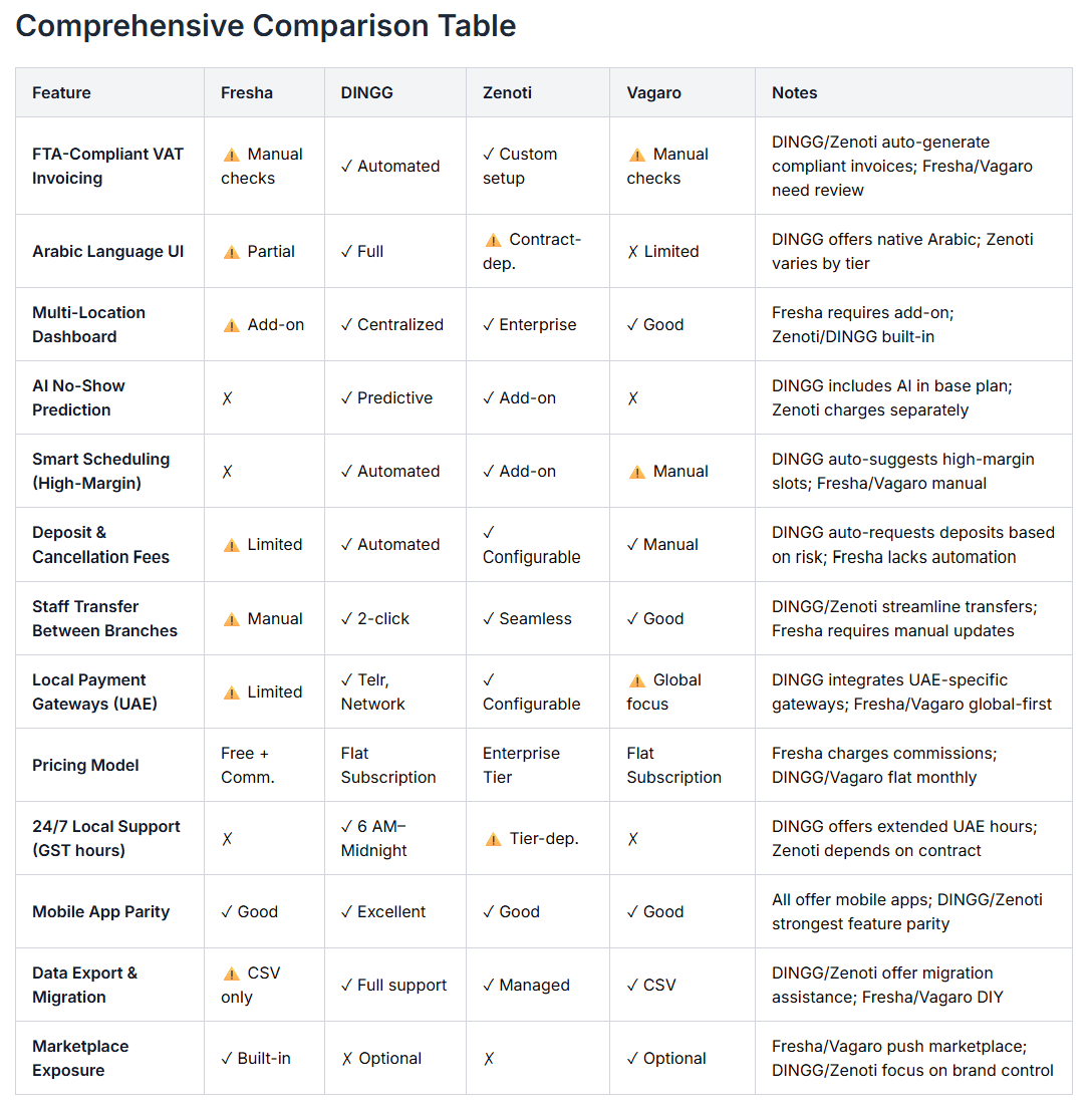 Best_Fresha_Alternative_for_the_UAE_Salons_spas_1