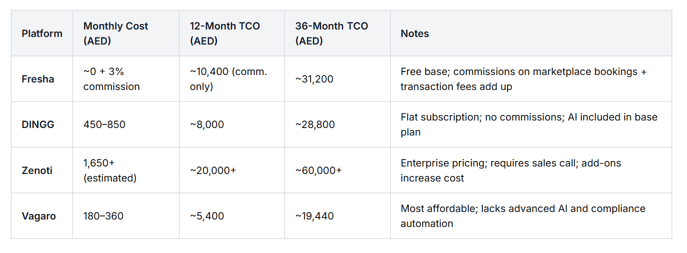 Best_Fresha_Alternative_for_the_UAE_Salons_spas_2
