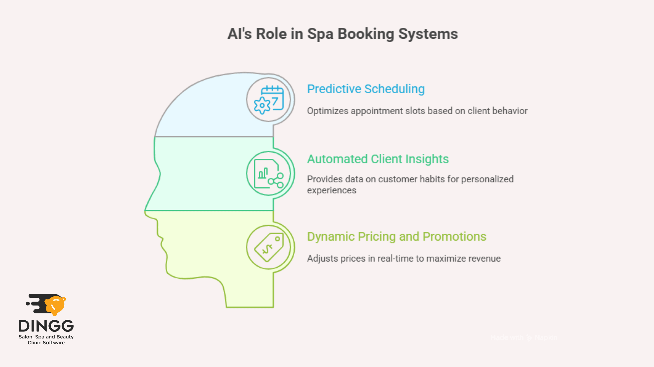 Top_Benefits_of_Integrating_a_Spa_Booking_System_into_Your_Business_Operations_2