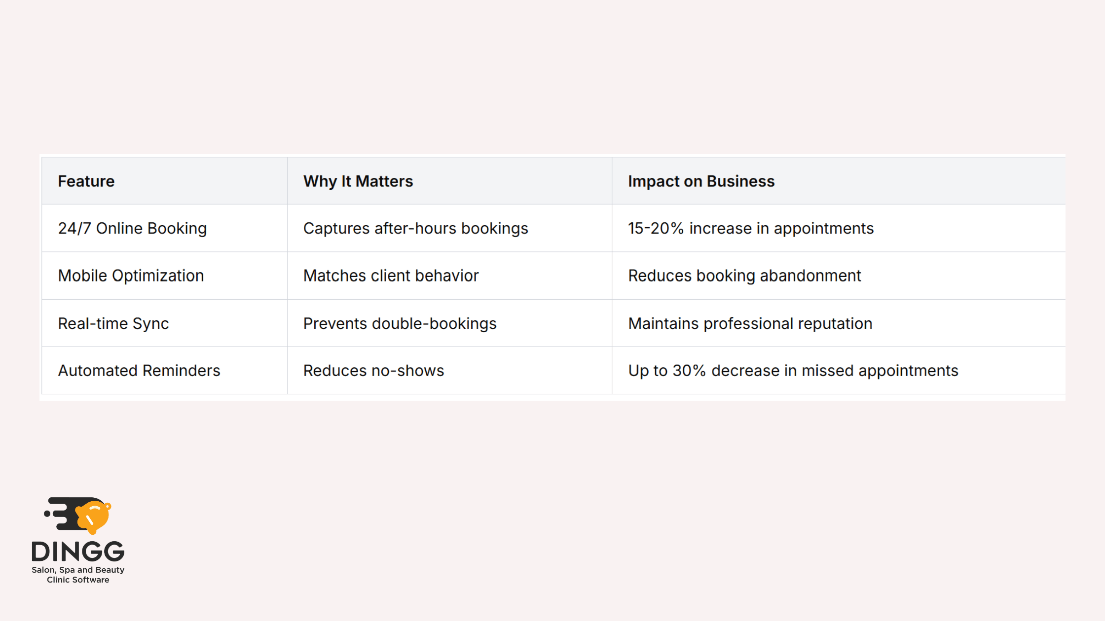 Top_Benefits_of_Integrating_a_Spa_Booking_System_into_Your_Business_Operations_3