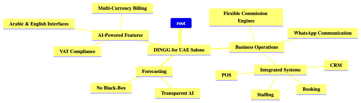 Why DINGG Stands Out for UAE Salons