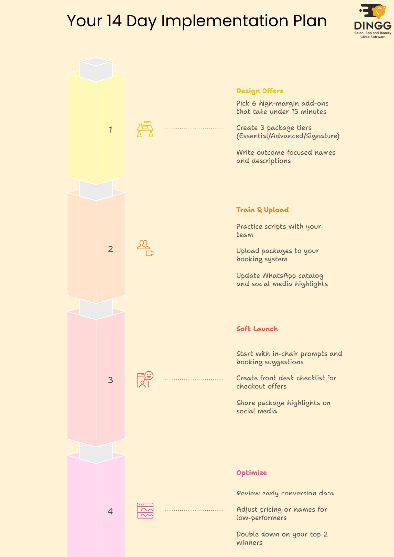 Your_14_Day_Implementation_Plan