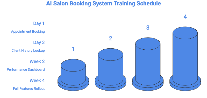 AI Salon Booking System Training Schedule