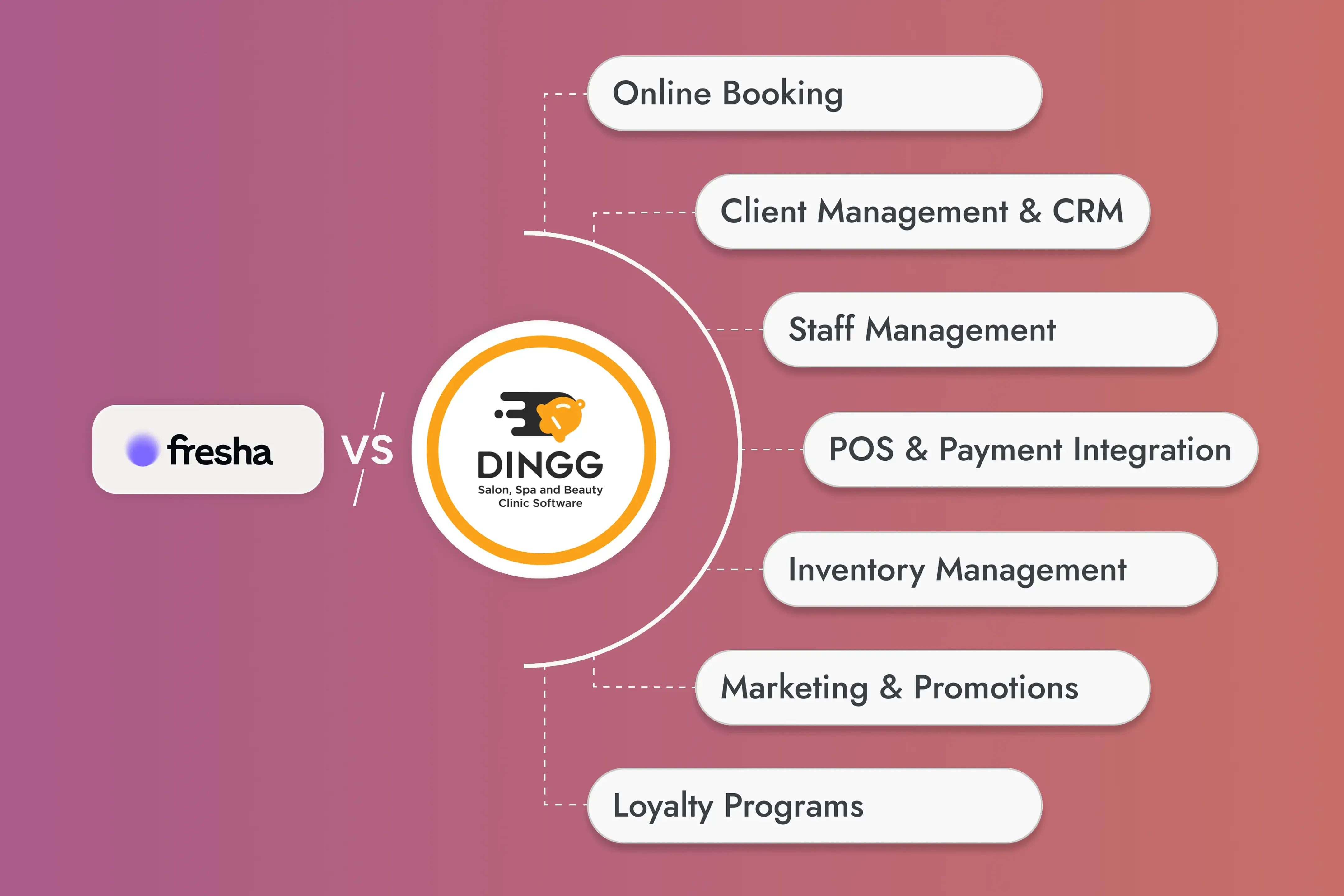 DINGG_vs_Fresha_Which_Fits_Your_Salon